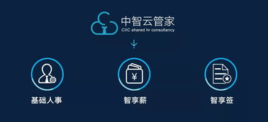 錢少事多責任重？互聯網技術賦能，讓工作效率事半功倍